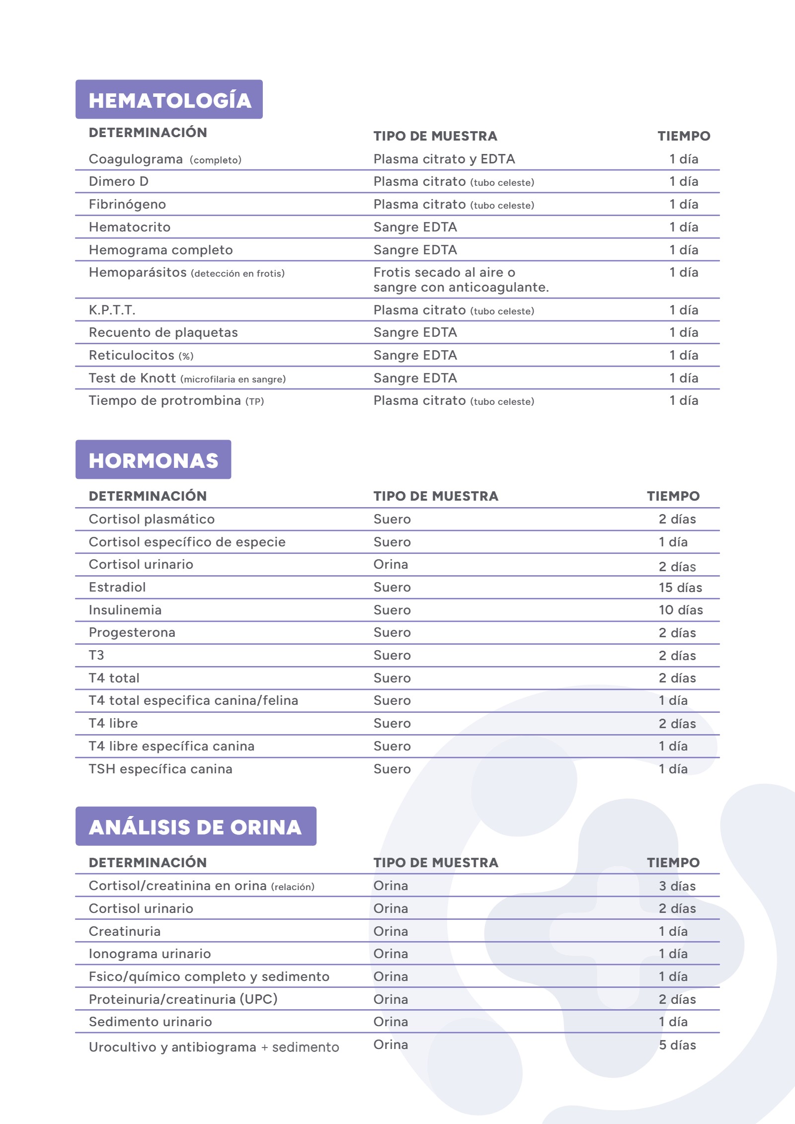 Determinaciones, hoja 2 de 3: hematología, hormonas y análisis de orina.